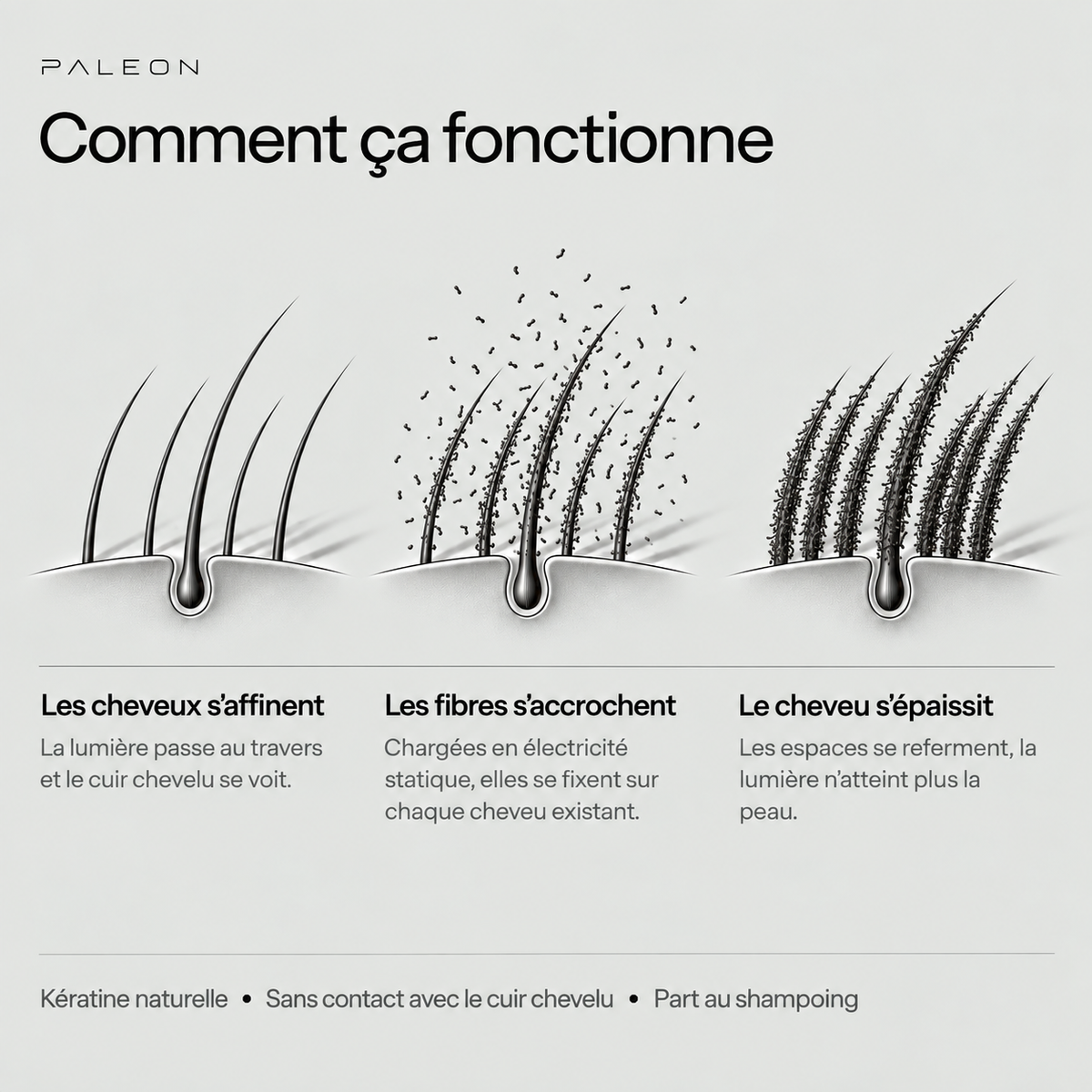 Volumisant capillaire