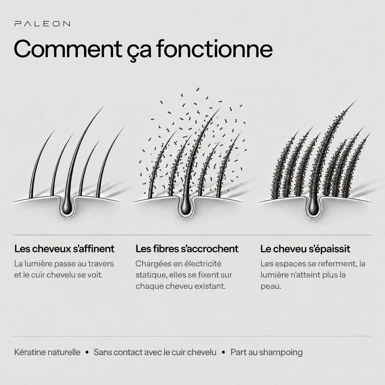 Une formule qui agit en quelques secondes